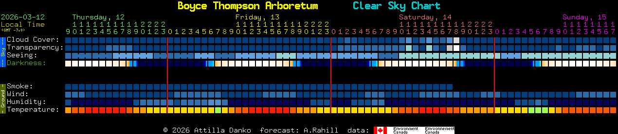 Current forecast for Boyce Thompson Arboretum Clear Sky Chart