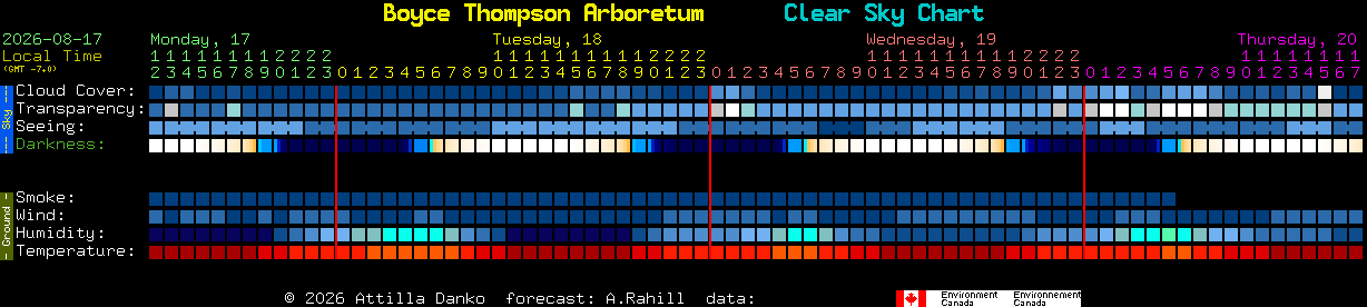 Current forecast for Boyce Thompson Arboretum Clear Sky Chart