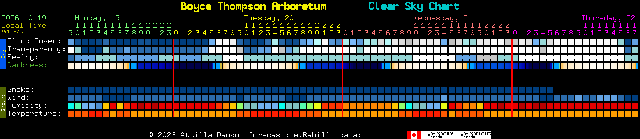 Current forecast for Boyce Thompson Arboretum Clear Sky Chart