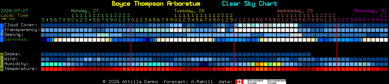 Current forecast for Boyce Thompson Arboretum Clear Sky Chart