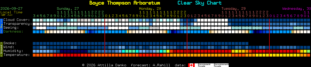 Current forecast for Boyce Thompson Arboretum Clear Sky Chart