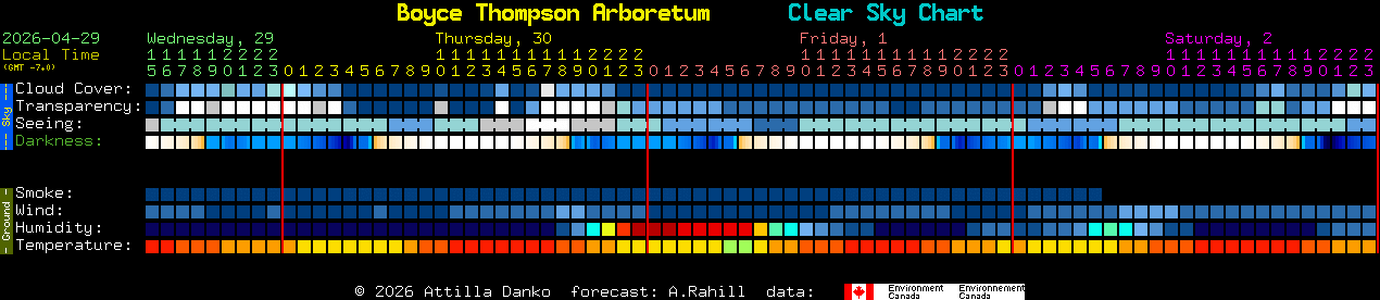 Current forecast for Boyce Thompson Arboretum Clear Sky Chart