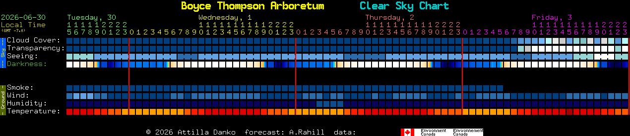 Current forecast for Boyce Thompson Arboretum Clear Sky Chart