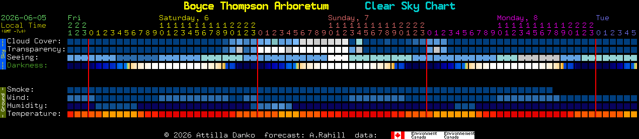 Current forecast for Boyce Thompson Arboretum Clear Sky Chart