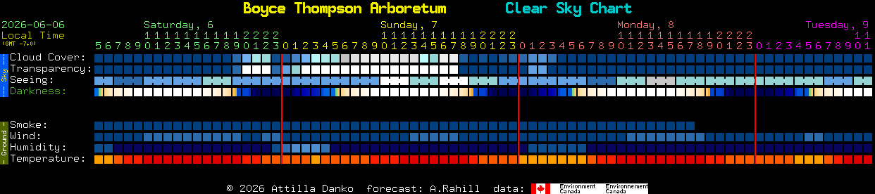 Current forecast for Boyce Thompson Arboretum Clear Sky Chart