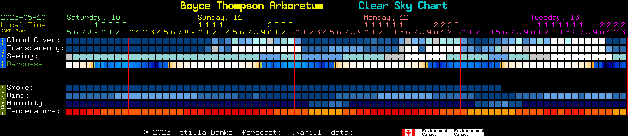 Current forecast for Boyce Thompson Arboretum Clear Sky Chart