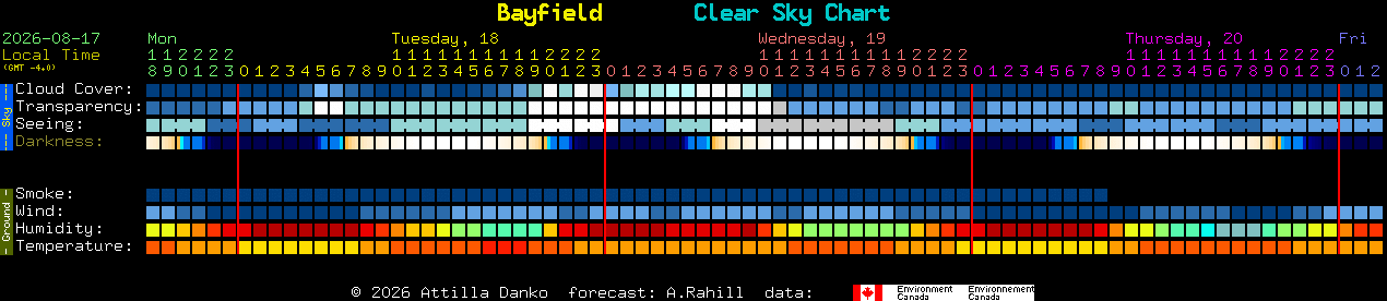 Current forecast for Bayfield Clear Sky Chart