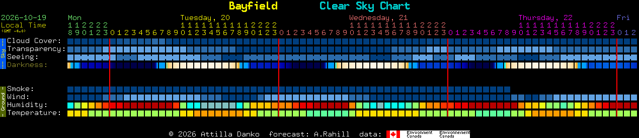 Current forecast for Bayfield Clear Sky Chart