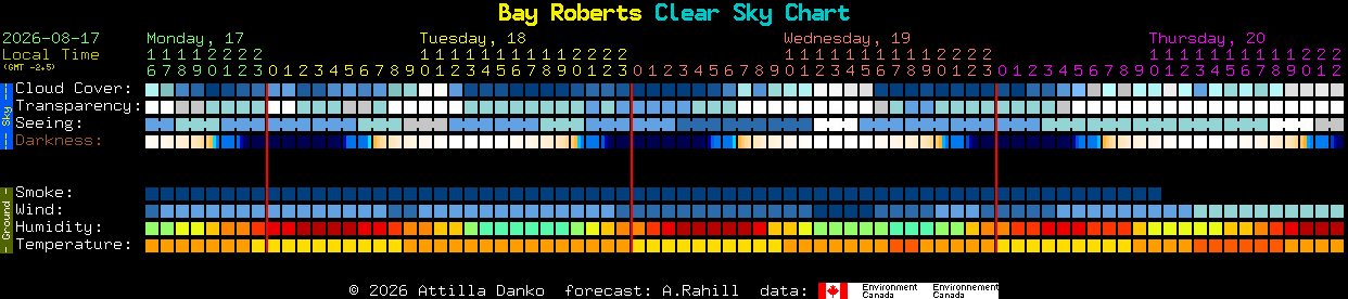 Current forecast for Bay Roberts Clear Sky Chart