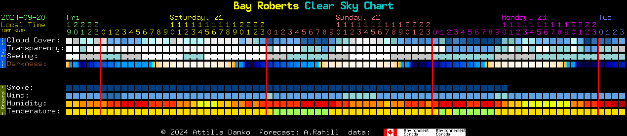 Current forecast for Bay Roberts Clear Sky Chart