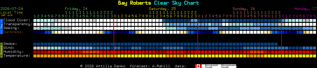 Current forecast for Bay Roberts Clear Sky Chart