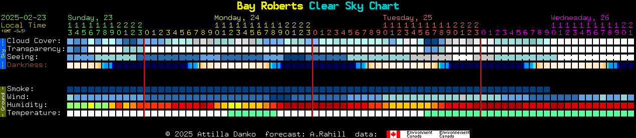 Current forecast for Bay Roberts Clear Sky Chart