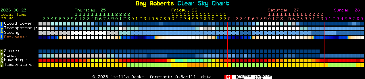 Current forecast for Bay Roberts Clear Sky Chart