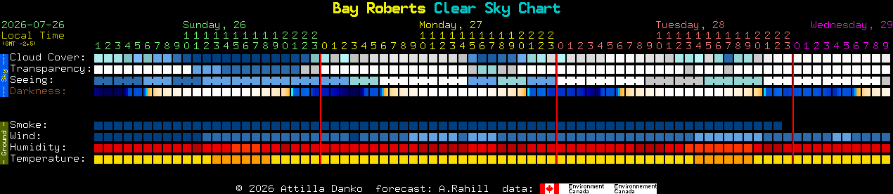 Current forecast for Bay Roberts Clear Sky Chart