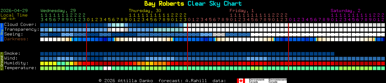 Current forecast for Bay Roberts Clear Sky Chart
