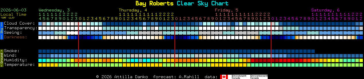 Current forecast for Bay Roberts Clear Sky Chart