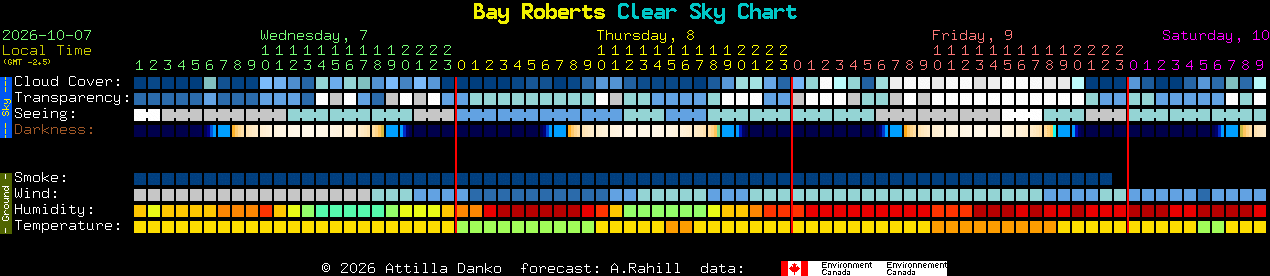 Current forecast for Bay Roberts Clear Sky Chart