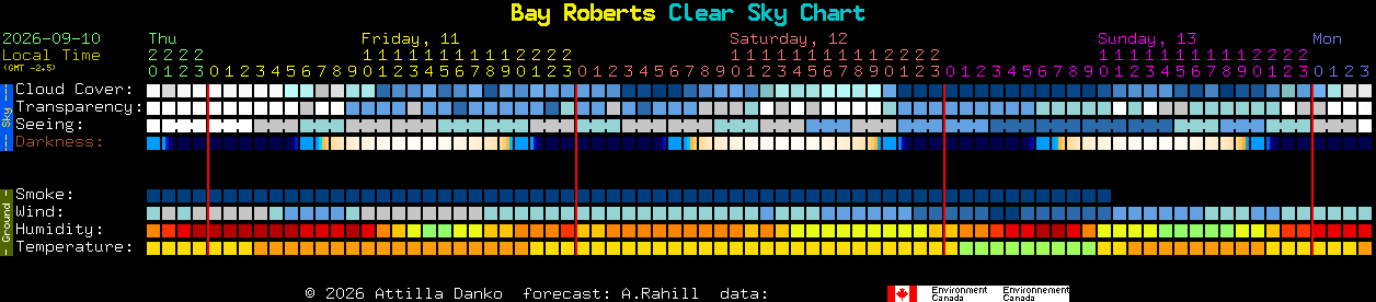 Current forecast for Bay Roberts Clear Sky Chart