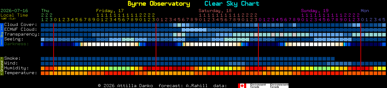 Current forecast for Byrne Observatory Clear Sky Chart