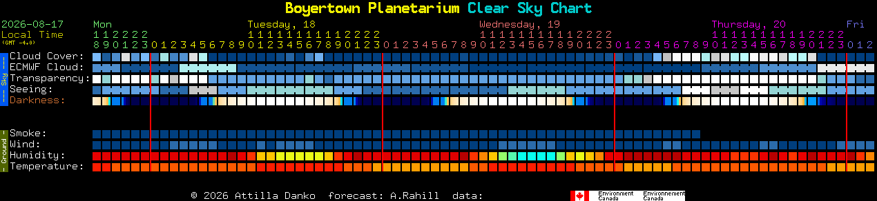 Current forecast for Boyertown Planetarium Clear Sky Chart