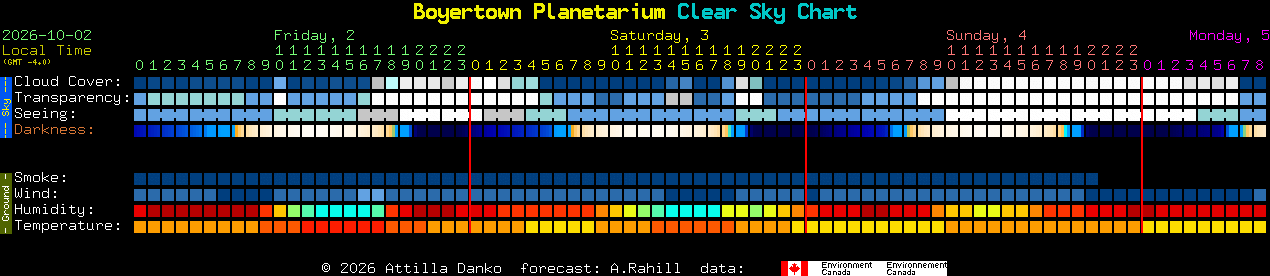Current forecast for Boyertown Planetarium Clear Sky Chart