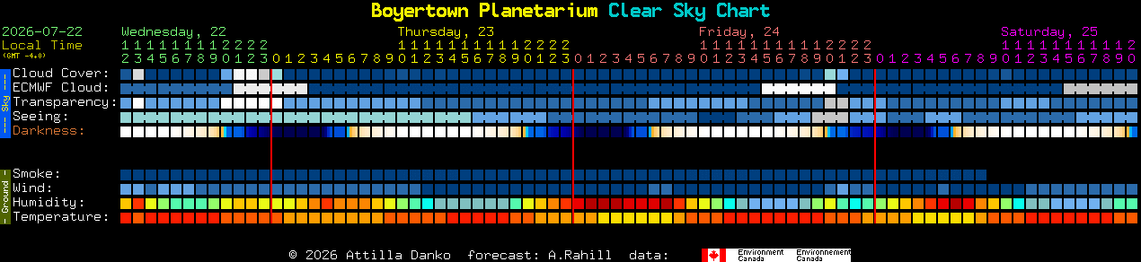 Current forecast for Boyertown Planetarium Clear Sky Chart