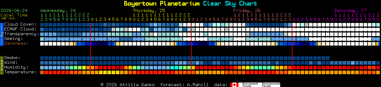 Current forecast for Boyertown Planetarium Clear Sky Chart