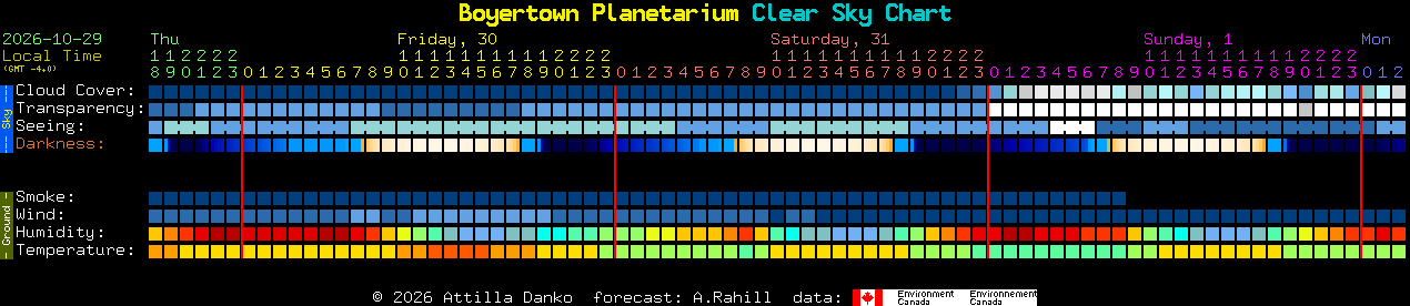 Current forecast for Boyertown Planetarium Clear Sky Chart