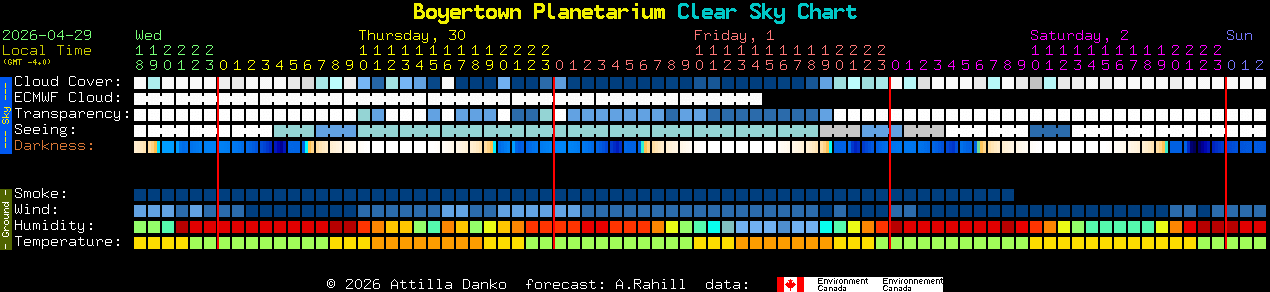 Current forecast for Boyertown Planetarium Clear Sky Chart