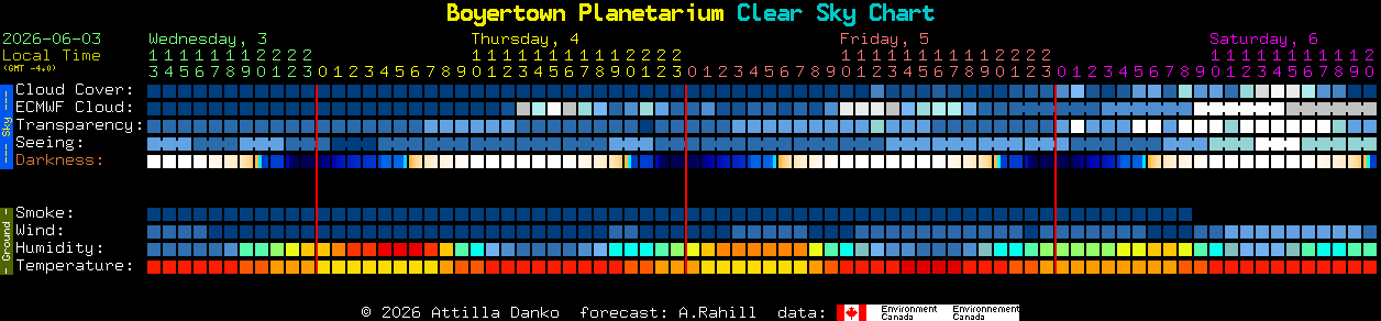 Current forecast for Boyertown Planetarium Clear Sky Chart