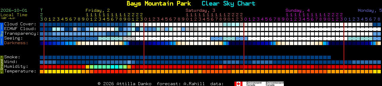 Current forecast for Bays Mountain Park Clear Sky Chart