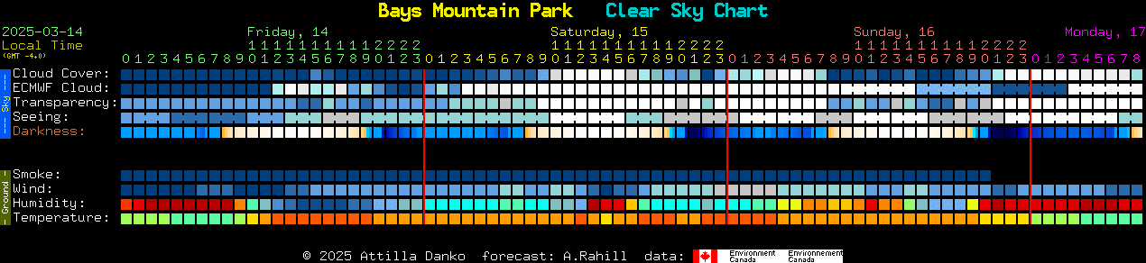 Current forecast for Bays Mountain Park Clear Sky Chart