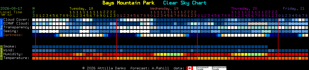 Current forecast for Bays Mountain Park Clear Sky Chart