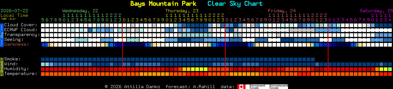 Current forecast for Bays Mountain Park Clear Sky Chart