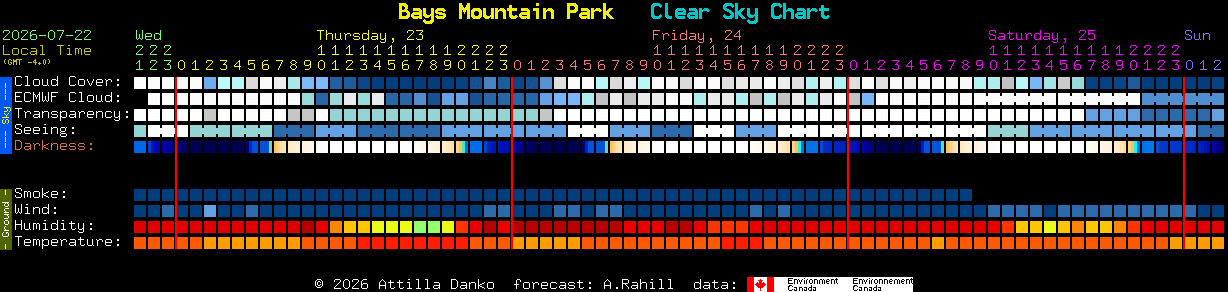 Current forecast for Bays Mountain Park Clear Sky Chart