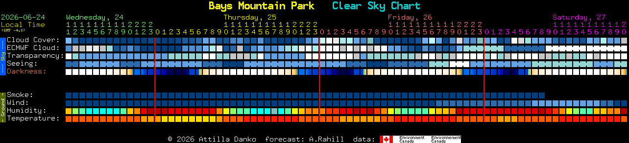 Current forecast for Bays Mountain Park Clear Sky Chart