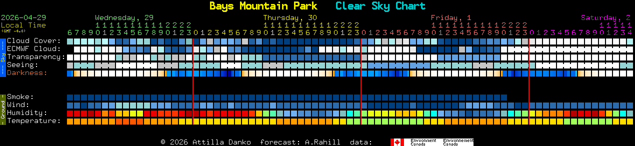 Current forecast for Bays Mountain Park Clear Sky Chart