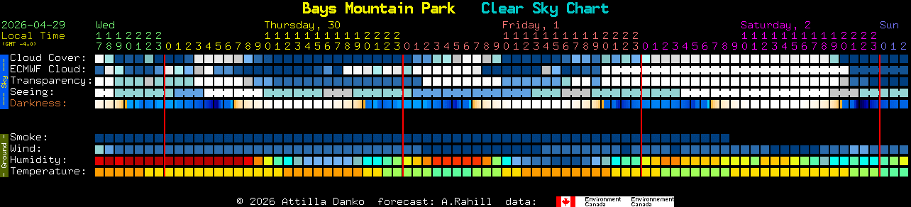 Current forecast for Bays Mountain Park Clear Sky Chart