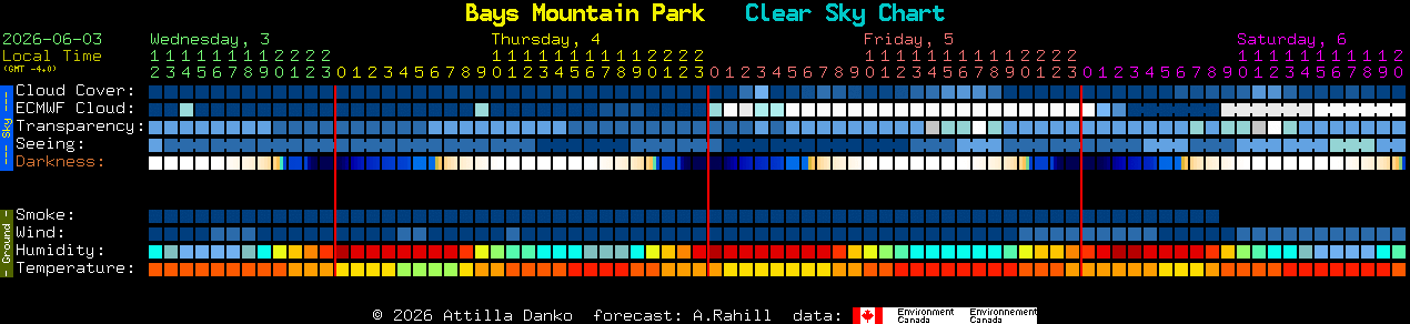 Current forecast for Bays Mountain Park Clear Sky Chart