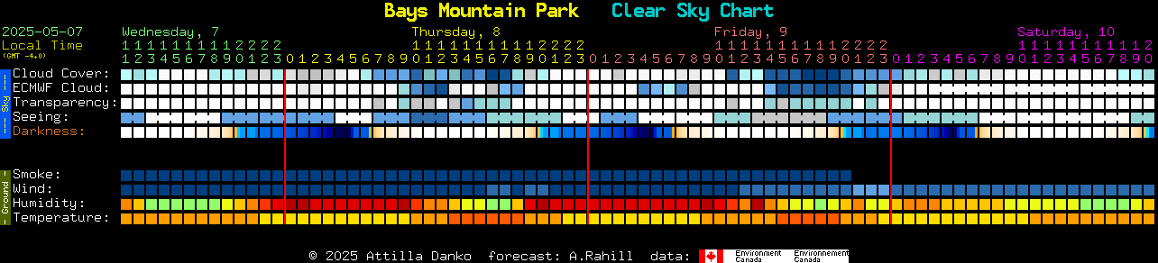 Current forecast for Bays Mountain Park Clear Sky Chart