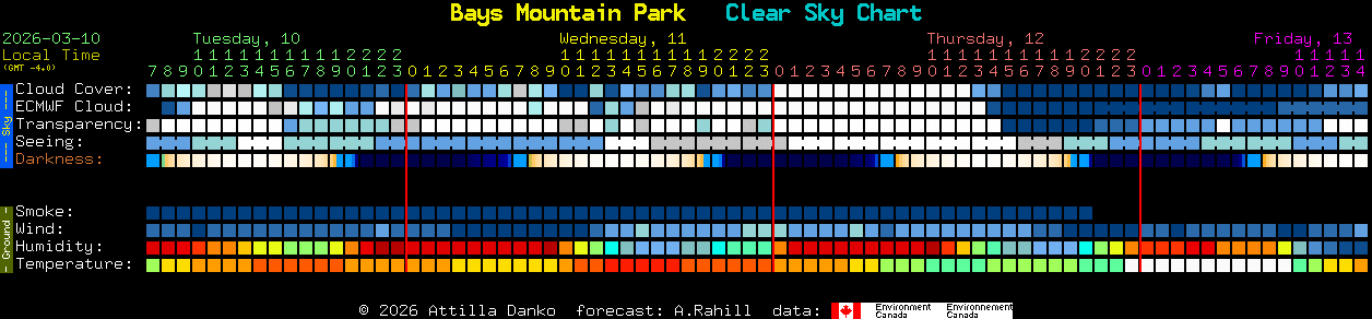 Current forecast for Bays Mountain Park Clear Sky Chart