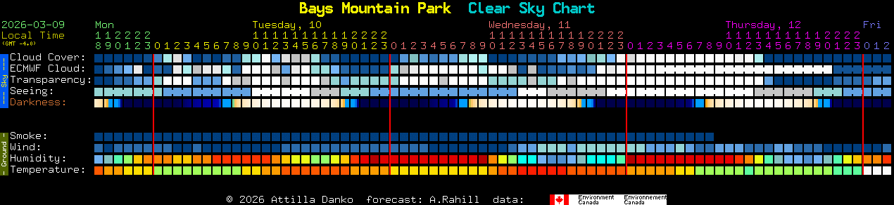 Current forecast for Bays Mountain Park Clear Sky Chart