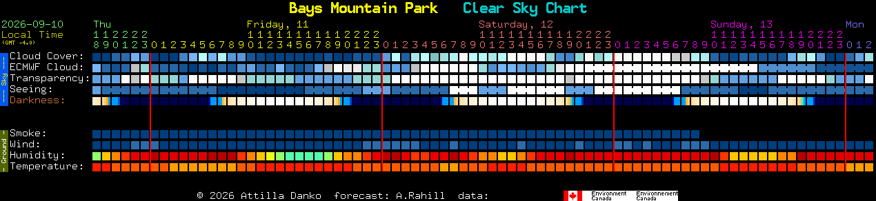 Current forecast for Bays Mountain Park Clear Sky Chart