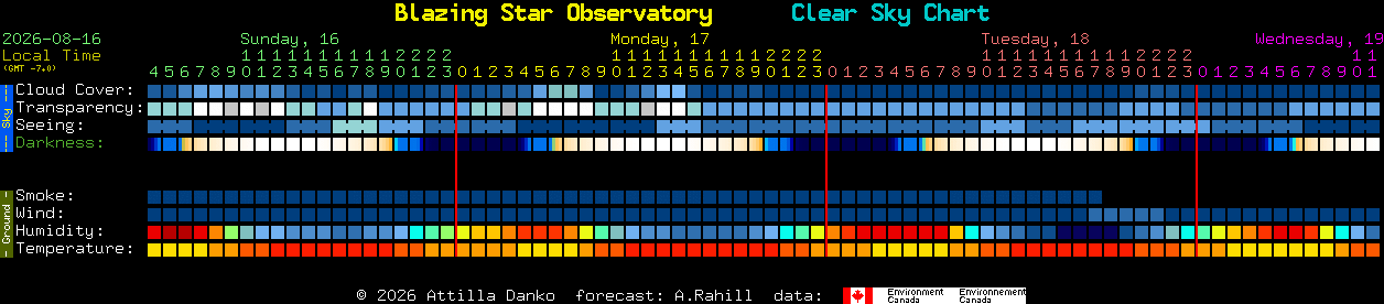 Current forecast for Blazing Star Observatory Clear Sky Chart