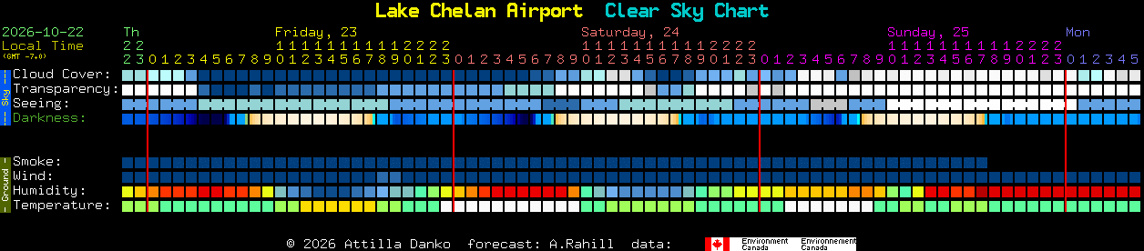 Current forecast for Lake Chelan Airport Clear Sky Chart