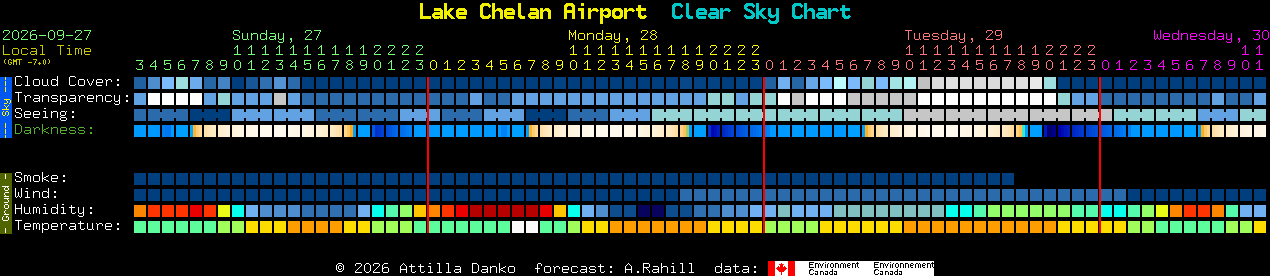 Current forecast for Lake Chelan Airport Clear Sky Chart