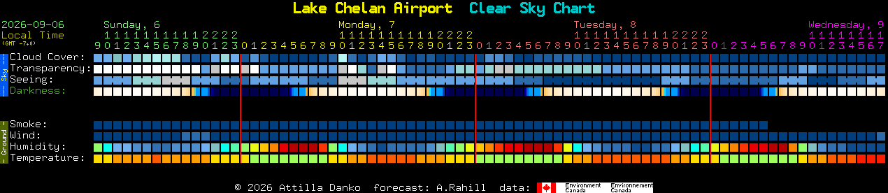 Current forecast for Lake Chelan Airport Clear Sky Chart