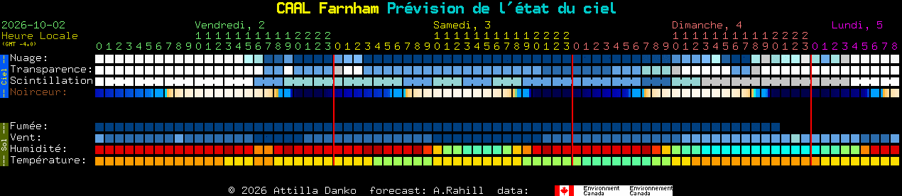 Current forecast for CAAL Farnham Clear Sky Chart