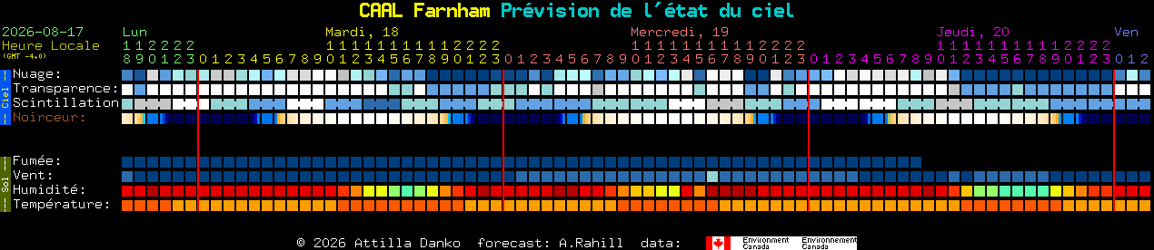 Current forecast for CAAL Farnham Clear Sky Chart
