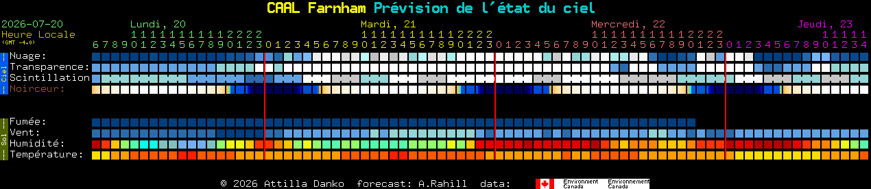 Current forecast for CAAL Farnham Clear Sky Chart